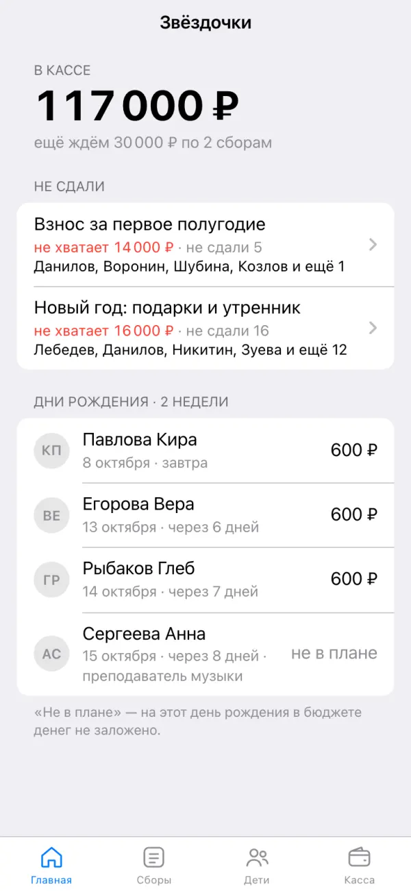 Главный экран: в кассе 117 000 ₽, кто не сдал, дни рождения на две недели