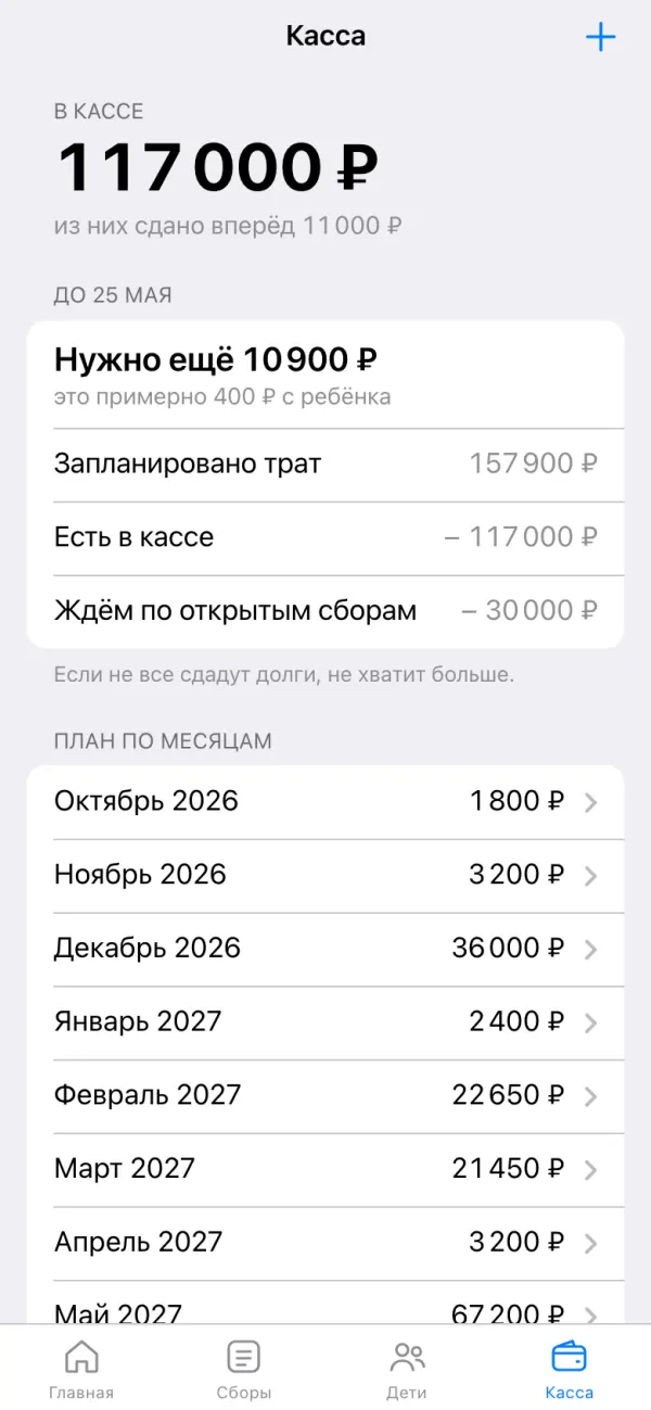 Экран кассы: в кассе 117 000 ₽, нужно ещё 10 900 ₽, план по месяцам