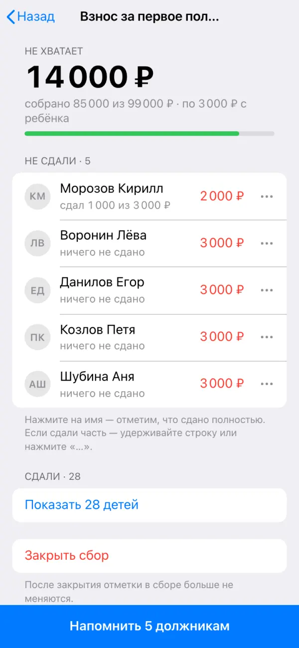 Экран сбора: не хватает 14 000 ₽, не сдали 5 детей, кнопка «Напомнить 5 должникам»